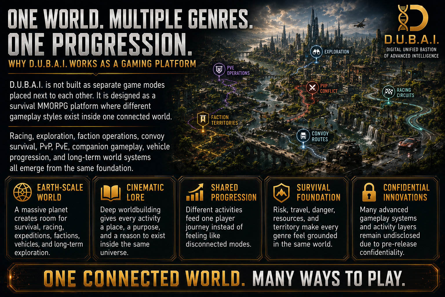 One world, multiple genres, one progression