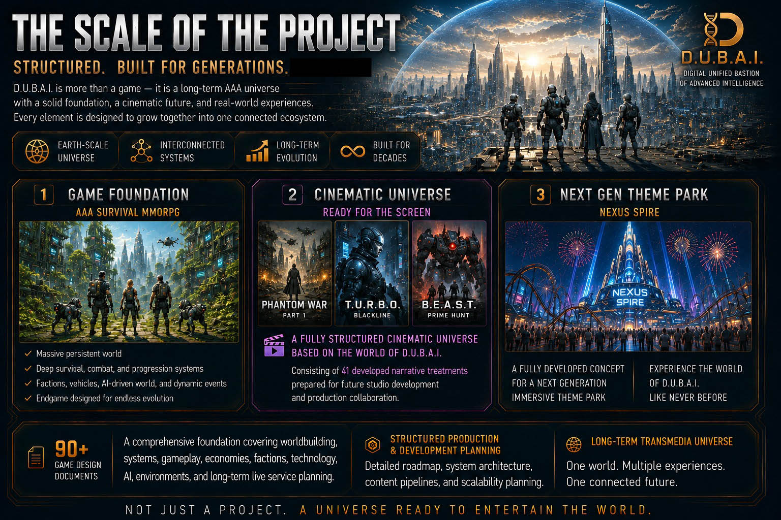 The scale of the D.U.B.A.I. project